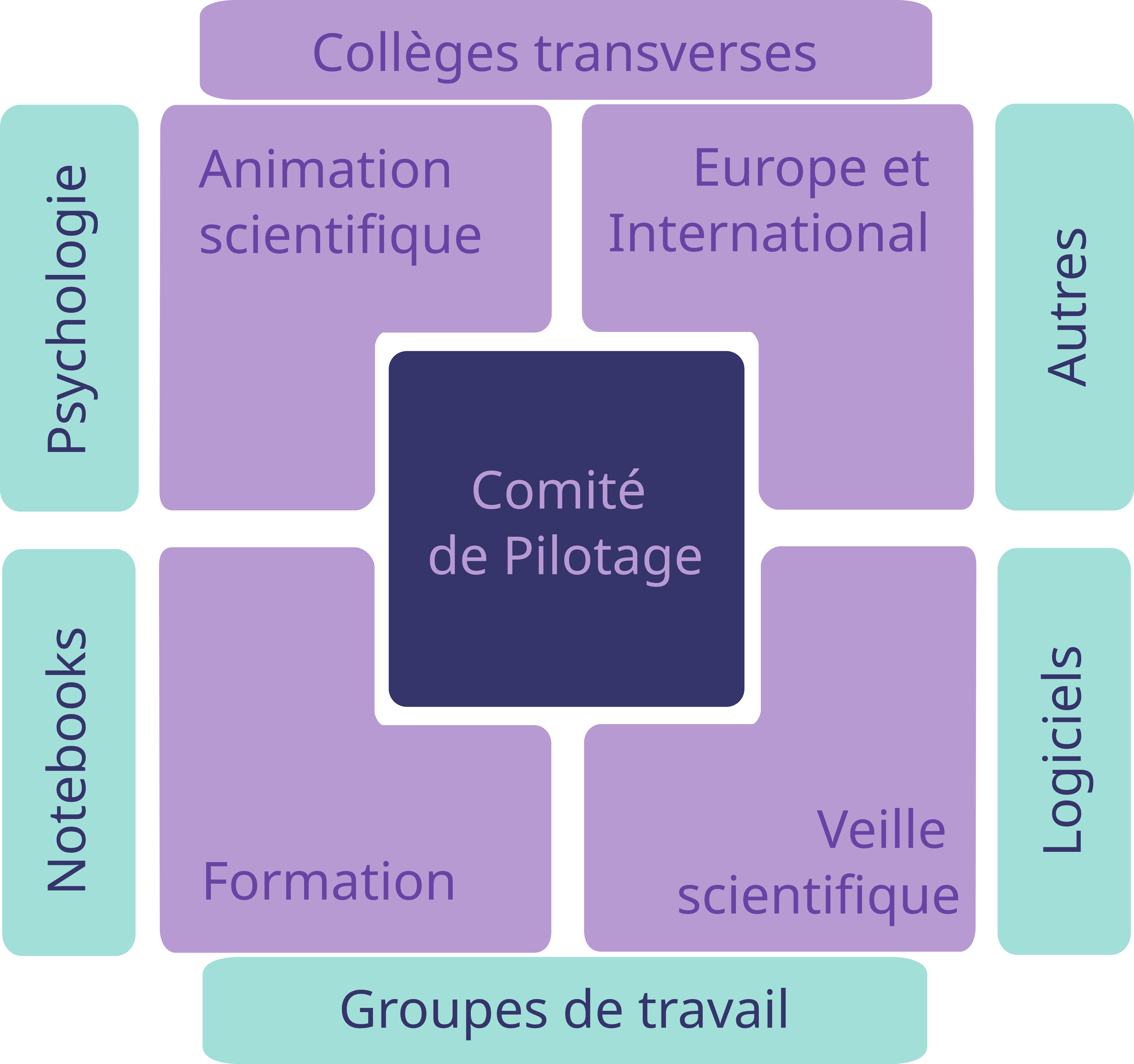 Structure
